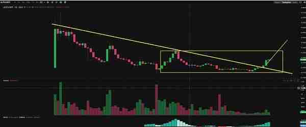 链游爆发前Ultiverse的潜力前景如何？Ultiverse(ULTI)币详解